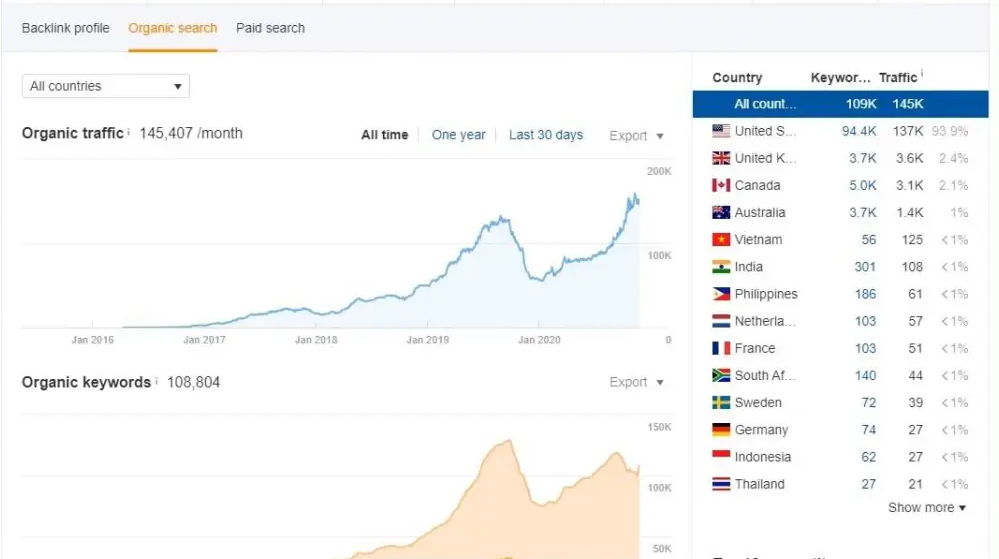 YouTube Service, Digital Marketing Expert | YouTube Management | YouTube Growth and Video SEO | Website Growth and SEO | Instagram Growth & Management | Facebook Management | Facebook Ads & Google Ads | YouTube video seo portfolio | YouTube video SEO | Video SEO | Website seo portfolio | Website SEO | Website SEO Service